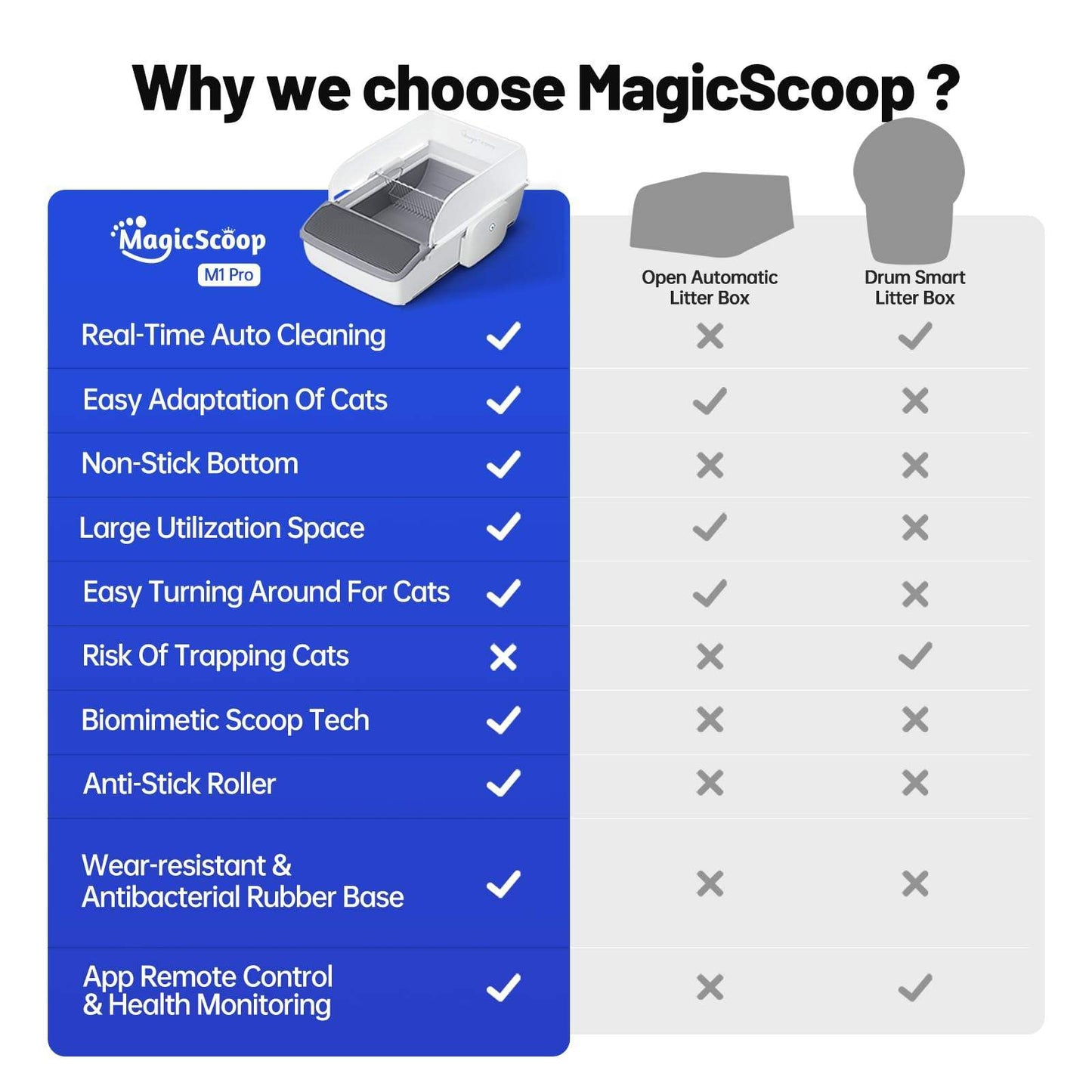 Open Top Self Cleaning Cat Litter Box